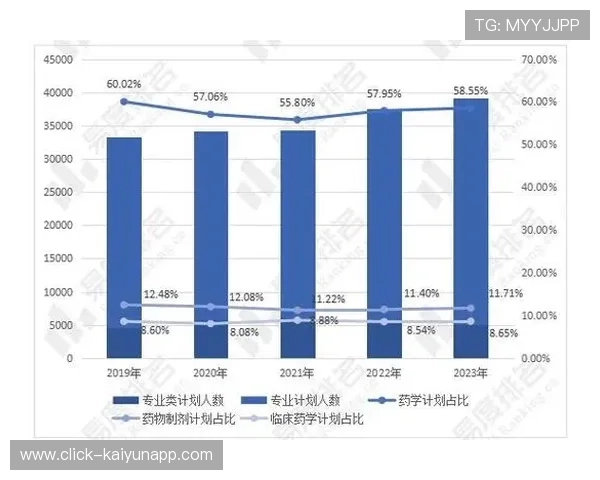 布莱顿定位球布置精细化 数据分析辅助决策成趋势