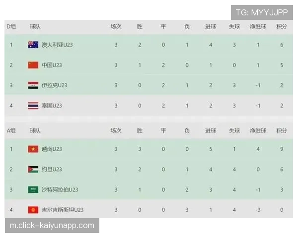 世界杯小组赛同分先算胜负关系 末轮“默契球”战术博弈将更复杂